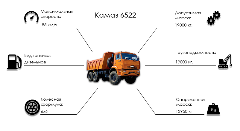 Камаз расход в час. КАМАЗ-6522 технические характеристики. Расход топлива КАМАЗ 6522. Заправочные емкости КАМАЗ 6522. КАМАЗ 6522 расшифровка.